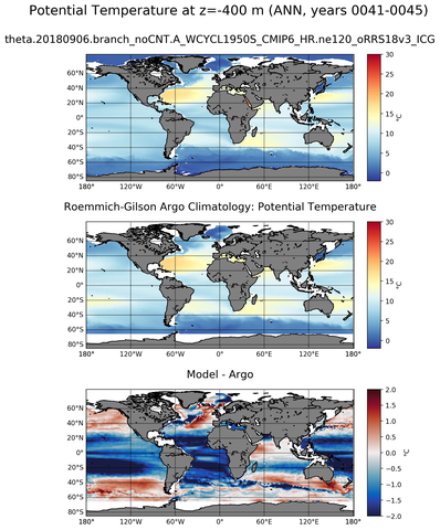 ANN Model potential temperature compared with Argo observations