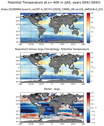 JAS Model potential temperature compared with Argo observations