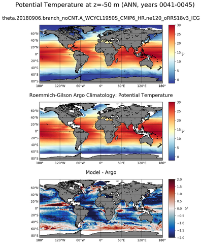 ANN Model potential temperature compared with Argo observations