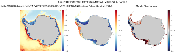 JAS Potential Temperature