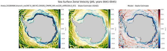 JAS Zonal Velocity