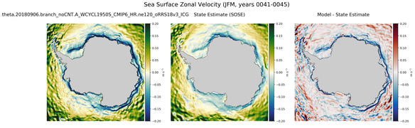 JFM Zonal Velocity