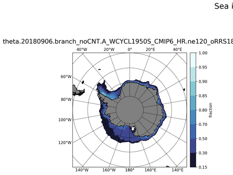 Southern-Hemisphere Sea-Ice Concentration