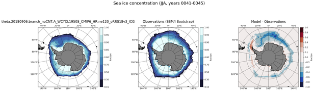 JJA Climatology Map of Southern-Hemisphere Sea-Ice Concentration
