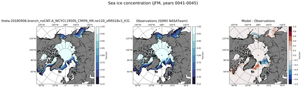 JFM Climatology Map of Northern-Hemisphere Sea-Ice Concentration