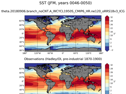 Global Sea Surface Temperature