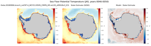 JAS Potential Temperature