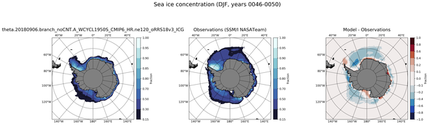 DJF Climatology Map of Southern-Hemisphere Sea-Ice Concentration