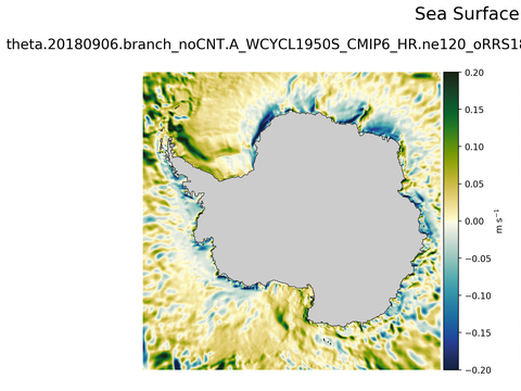 Antarctic Meridional Velocity