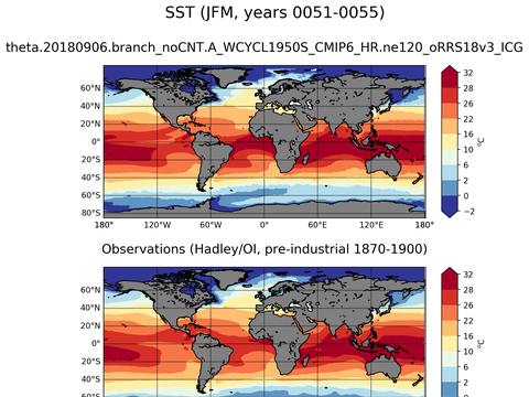 Global Sea Surface Temperature