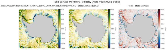 ANN Meridional Velocity
