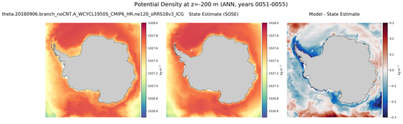 ANN Potential Density