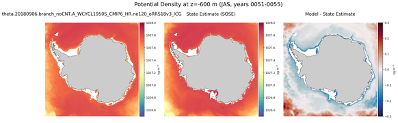 JAS Potential Density