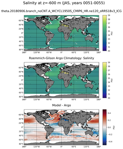 JAS Model Salinity compared with Argo observations