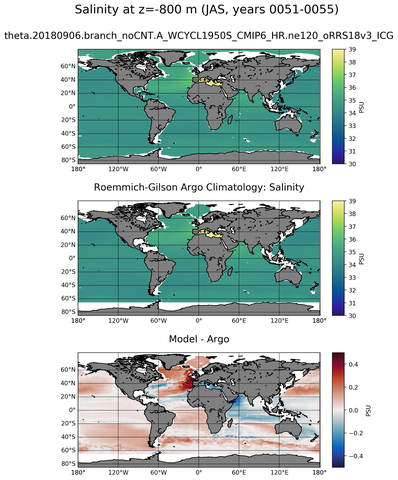 JAS Model Salinity compared with Argo observations