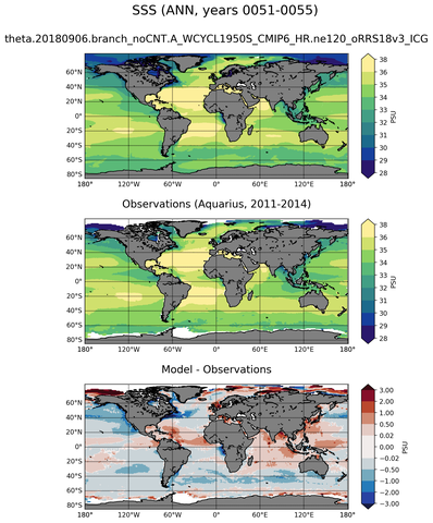 ANN Mean Sea Surface Salinity