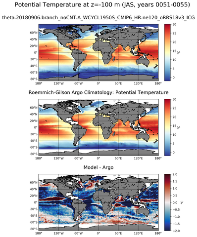 JAS Model potential temperature compared with Argo observations