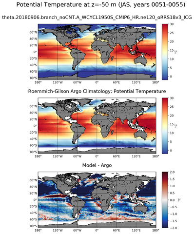 JAS Model potential temperature compared with Argo observations
