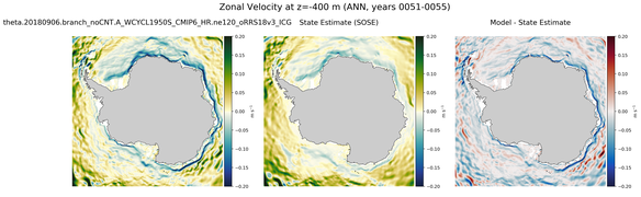 ANN Zonal Velocity