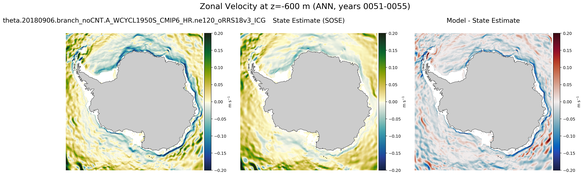 ANN Zonal Velocity