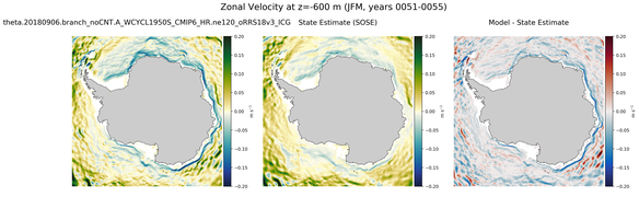 JFM Zonal Velocity