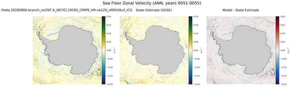 ANN Zonal Velocity