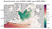 ANN Streamfunction over 0-2000m