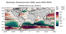 ANN Barotropic Streamfunction