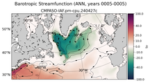 ANN Barotropic Streamfunction