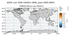 ANN Anomaly in Ocean Heat Content over 2000-10000m