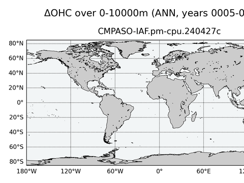 Global OHC Anomaly