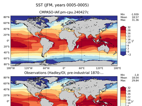 Global Sea Surface Temperature