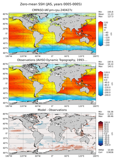 JAS Mean Sea Surface Height
