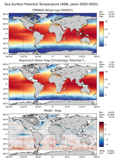 ANN Model potential temperature compared with Argo observations