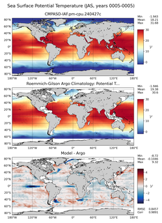 JAS Model potential temperature compared with Argo observations