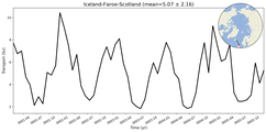 Transport through the Iceland-Faroe-Scotland Transect