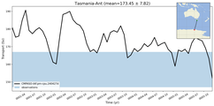 Transport through the Tasmania-Ant Transect