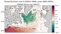 ANN Streamfunction over 0-2000m