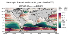 ANN Barotropic Streamfunction
