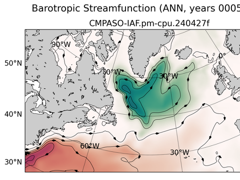 Subpolar North Atlantic Horizontal Streamfunction