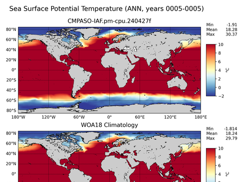 Global Potential Temperature