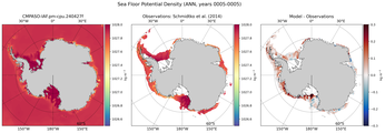 ANN Potential Density