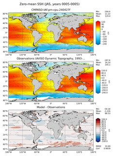 JAS Mean Sea Surface Height