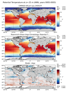 ANN Model potential temperature compared with Argo observations
