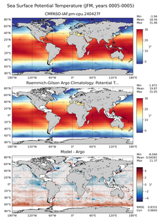 JFM Model potential temperature compared with Argo observations
