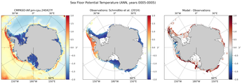 ANN Potential Temperature