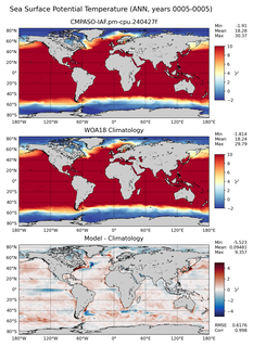 ANN Potential Temperature