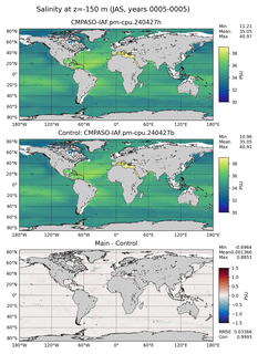 JAS Model Salinity compared with Argo observations