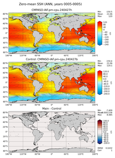 ANN Mean Sea Surface Height