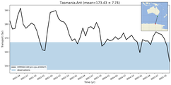 Transport through the Tasmania-Ant Transect